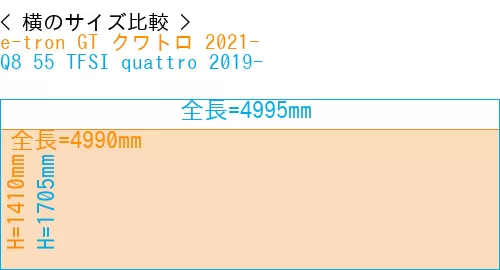 #e-tron GT クワトロ 2021- + Q8 55 TFSI quattro 2019-